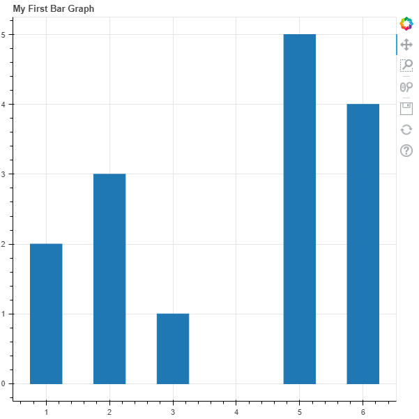 bar graph generated using code above
