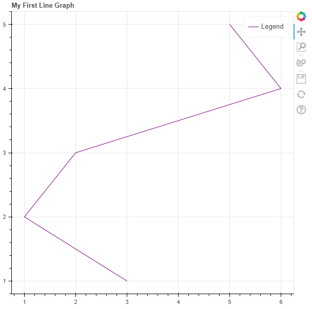 line graph generated using code above