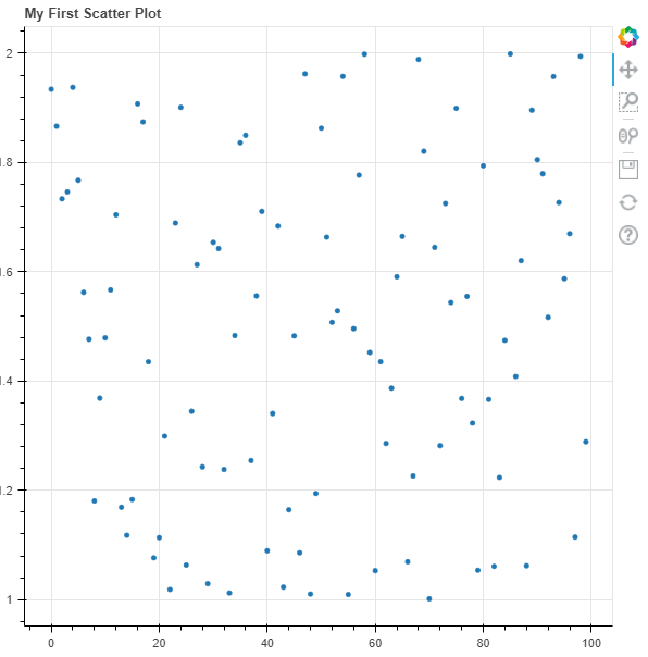 scatter plot generated using code above