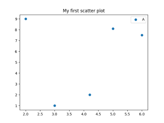 scatter plot created from above code in matplotlib